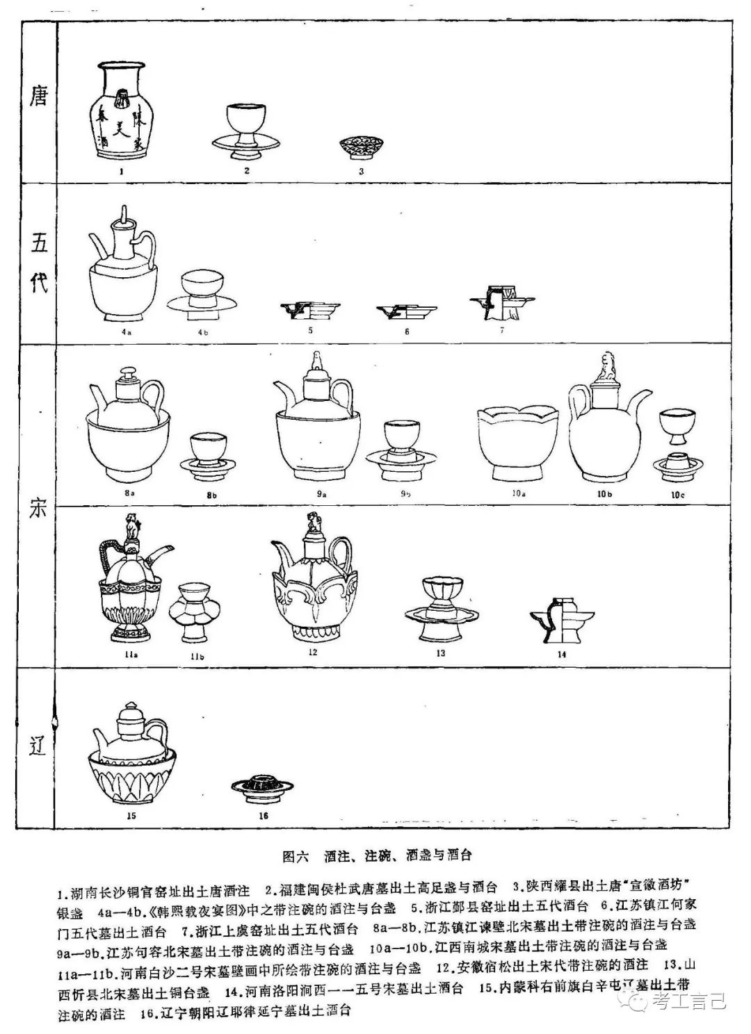 孙机丨唐宋时代的茶具与酒具-深度阅读-